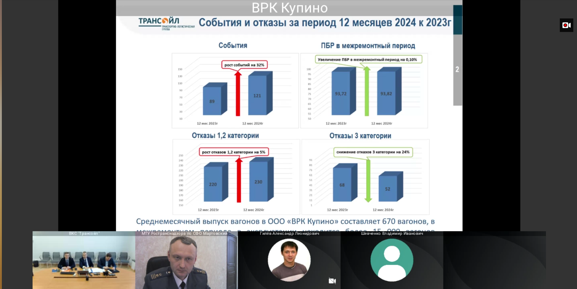 Рабочее совещание заместителя начальника МТУ Ространснадзора с представителями  ООО «ВРК «Купино»